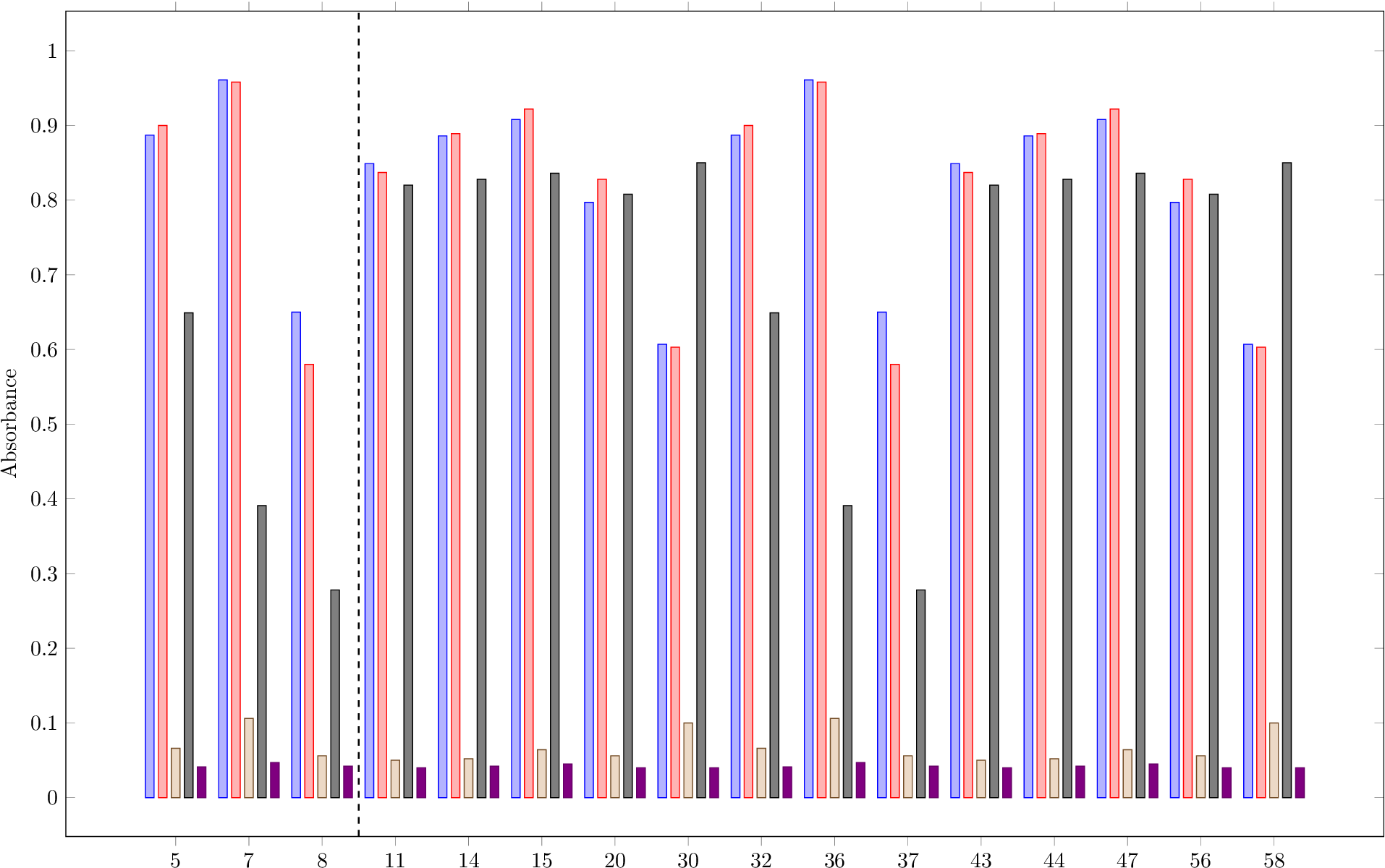 Result - Plot (1914x1200), Png Download
