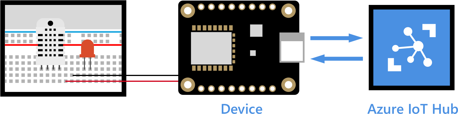 End To End Diagram - Microsoft Azure (3000x800), Png Download