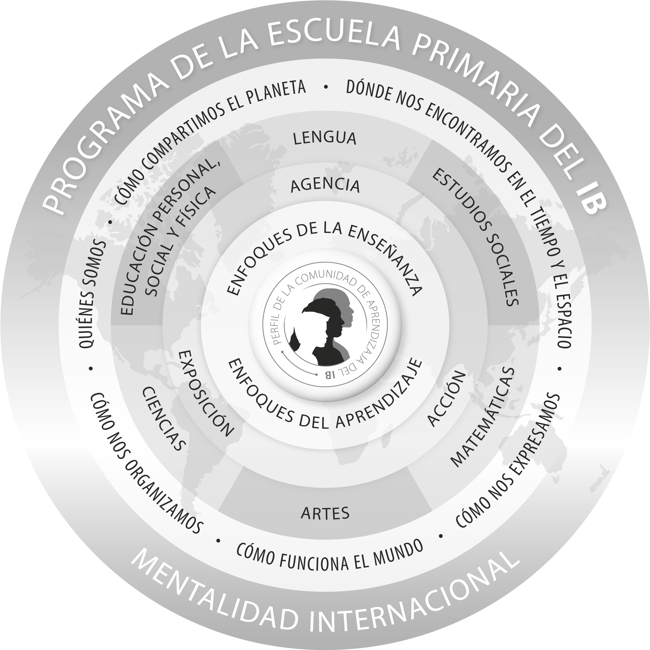 Programa De La Escuela Primaria, En Blanco Y Negro - Ib Learner Profile (2377x2377), Png Download