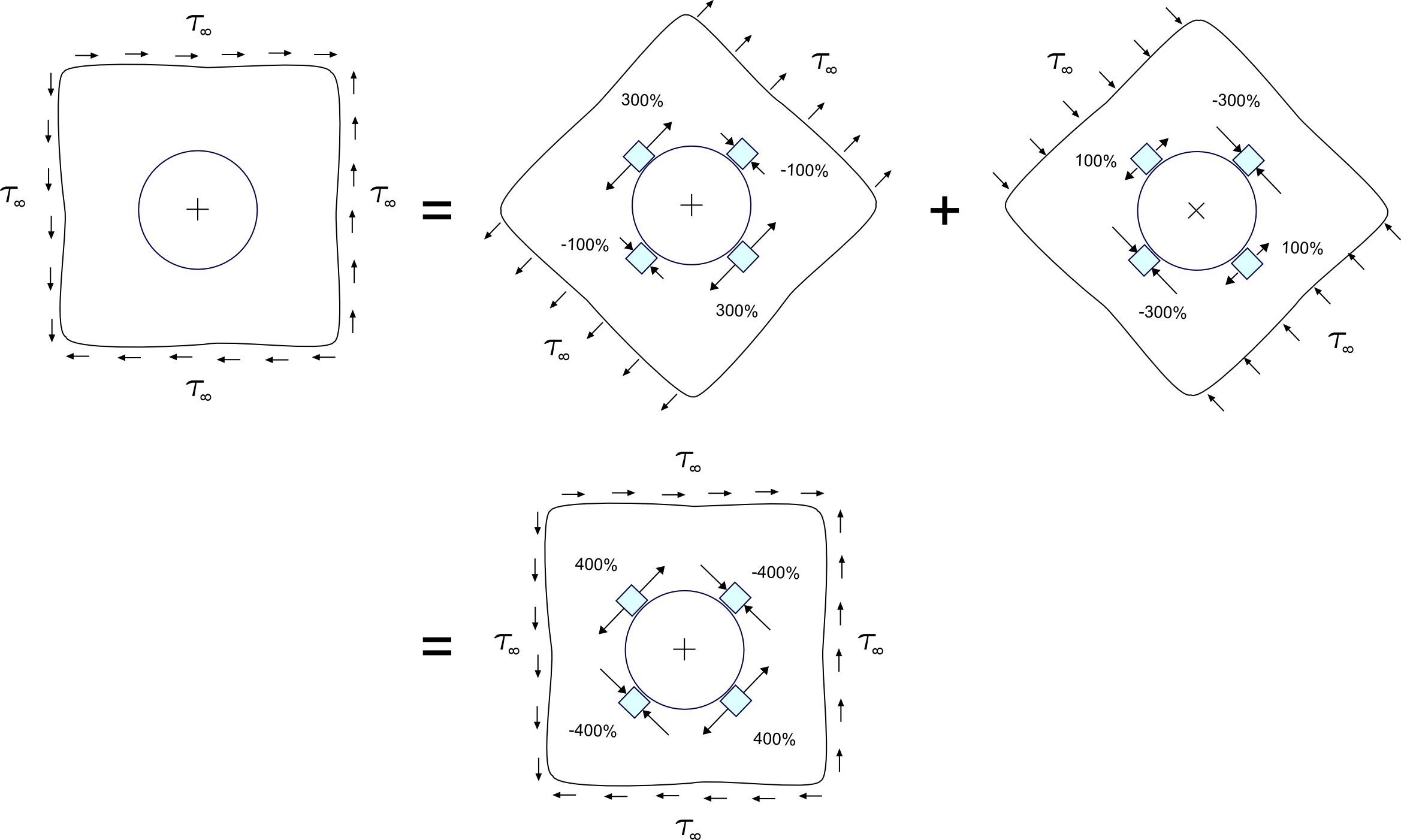 Shear Loading Around Hole - Hole Stress Concentration Shear (2338x1402), Png Download