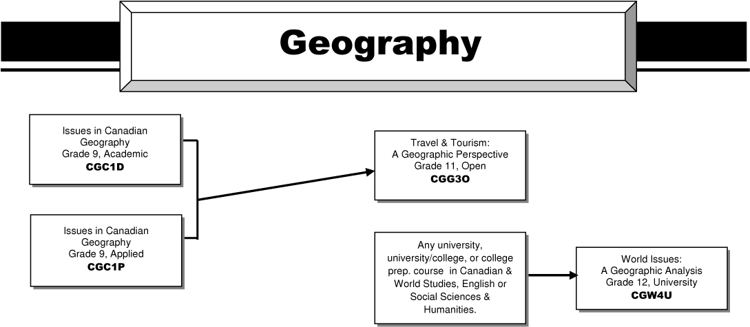 Course Calendar15 16 Flow Chart Geography Doyleadminpro2018 - Flow Chart Geography Issue (1095x650), Png Download