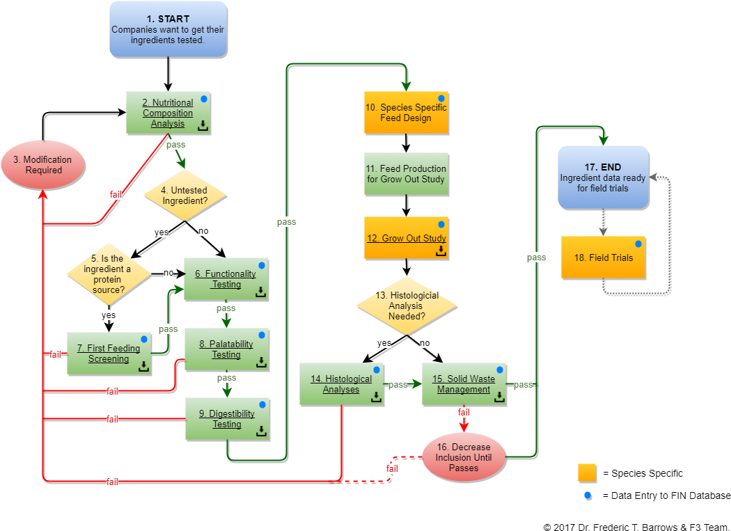 Histological Analyses Evaluates Tissue Samples From - Diagram (1052x774), Png Download