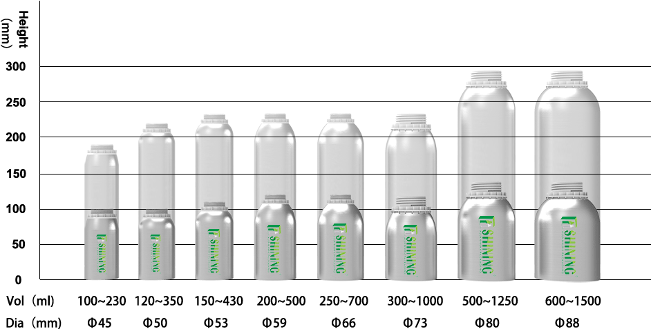 Aluminum Essential Oil Bottle Size Chart - Sketch (1000x533), Png Download