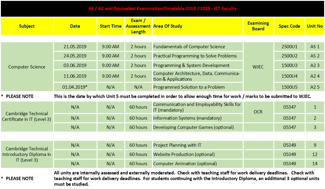 Please Note That Where Dates Have Been Given For Non-examination - Life (1090x635), Png Download