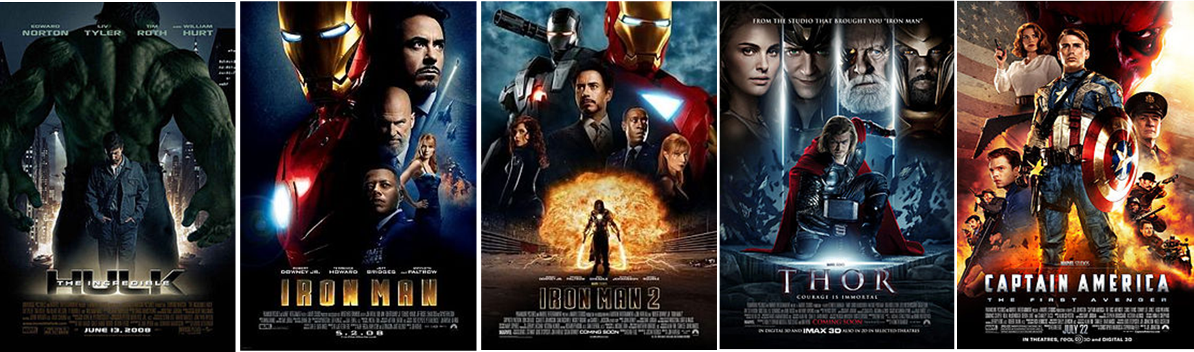 Catch - Cronologia Dos Filmes Da Marvel (1739x513), Png Download