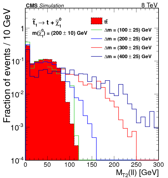 Search For Direct Pair Production Of Scalar Top Quarks - Diagram (595x842), Png Download