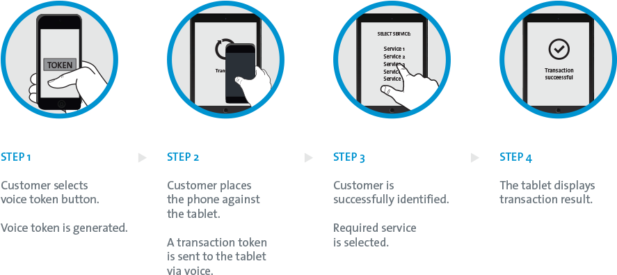 Have A Business Idea - Mobile App (900x420), Png Download