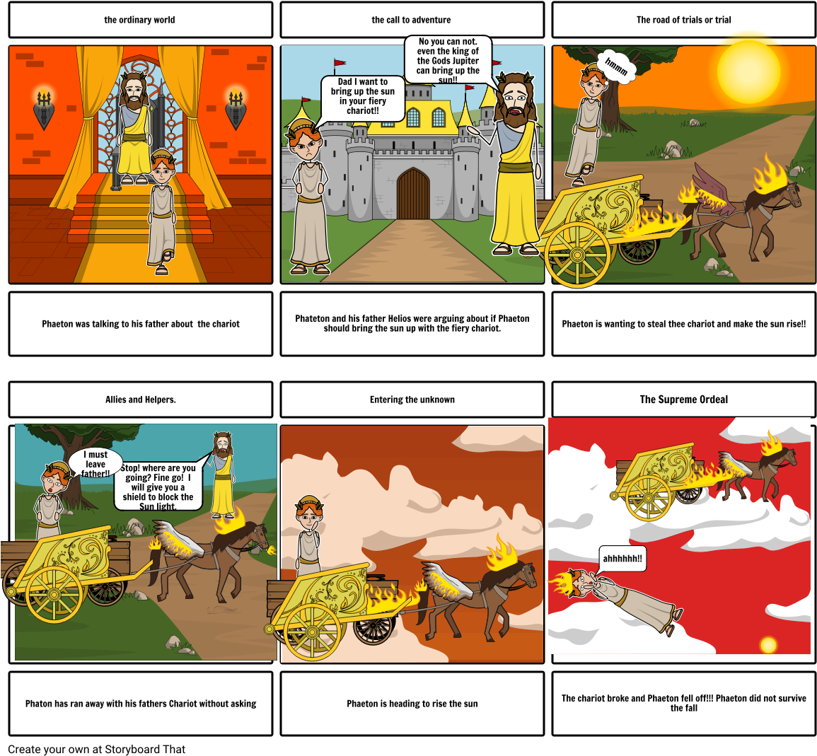 Chariot Of The Sun God - Cartoon (1164x1086), Png Download