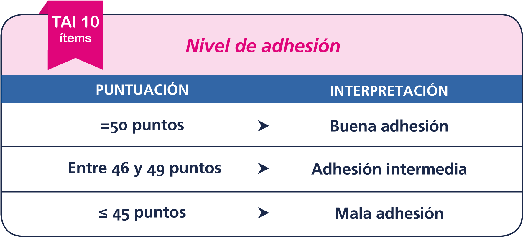 *un Mismo Paciente Puede Presentar Más De Un Tipo O - Test De Adherencia A Los Inhaladores (1892x951), Png Download