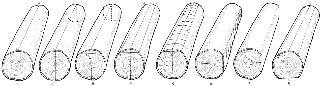 Snap A Chalk Line Along The Center Of The Top Of The - Sled (1280x349), Png Download