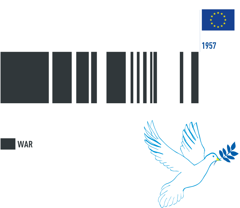 Nobel Peace Prize - Europe (800x690), Png Download