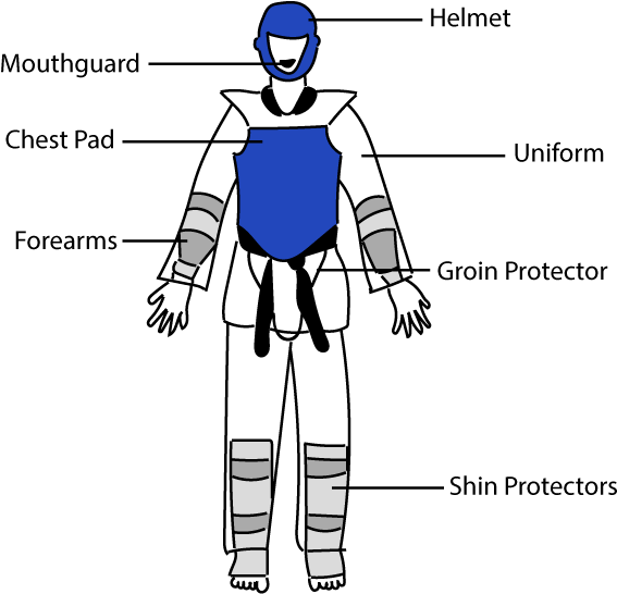 Taekwondo Gear - Equipment And Gear Of Taekwondo (600x573), Png Download