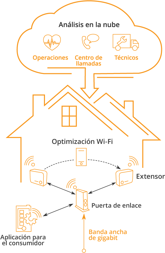 La Solución Homeassure De Arris - Los Angeles (600x856), Png Download