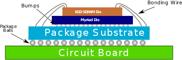 Myriad Package Diagram - Package Diagram (600x201), Png Download