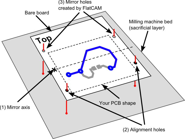 Images/double1 - Cnc Pcb Double Sided (750x563), Png Download