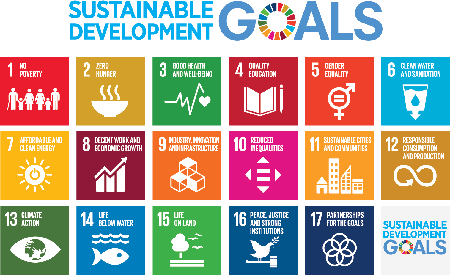 From My Personal Blog, Here's An Attempt At Discussing - Sustainable Development Goals (1650x1275), Png Download