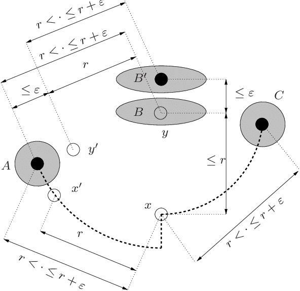 Llustration Of Theorems 4, 5, And - Point (592x575), Png Download