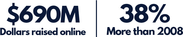 Obama Metrics - Graphic Design (1023x234), Png Download