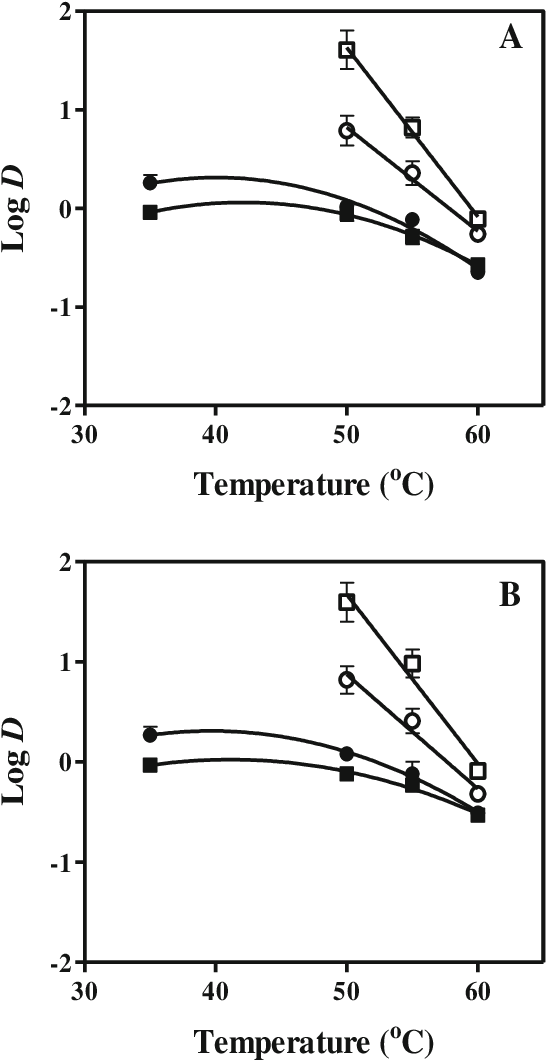 Nfluence Of Temperature On L - Diagram (553x1062), Png Download