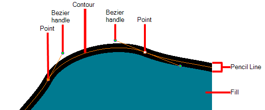 Vector Shapes Are Defined By Points, The Lines Joining - Documentation (556x236), Png Download