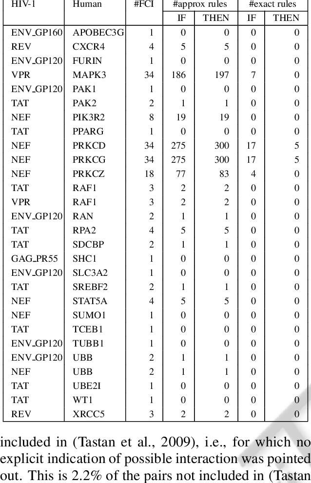 New Predicted Interacting Pairs Confirmed By Fist - Adult (638x991), Png Download