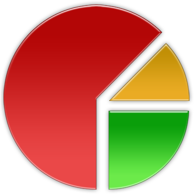 Analytics, Chart, Pie, Statistics Icon - Pie Chart Transparent Background (400x400), Png Download