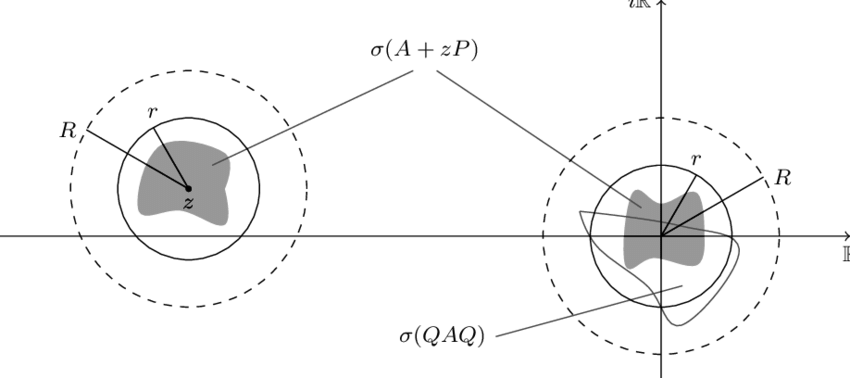 Spectra Of A Zp And Qaq - Circle (850x378), Png Download