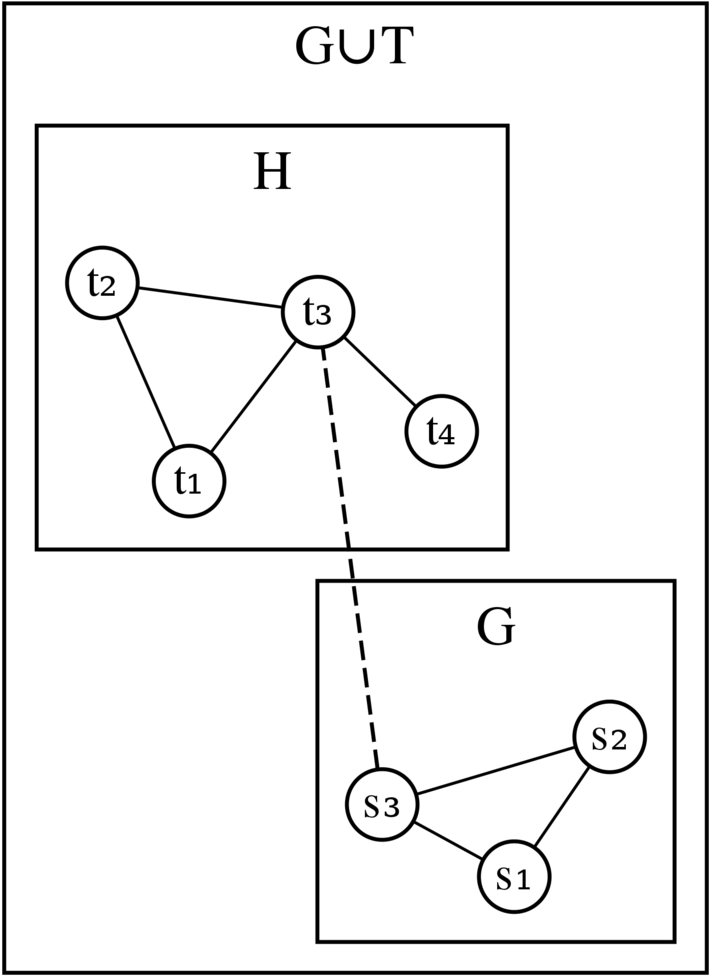 Graphe Fusion - Circle (733x1000), Png Download