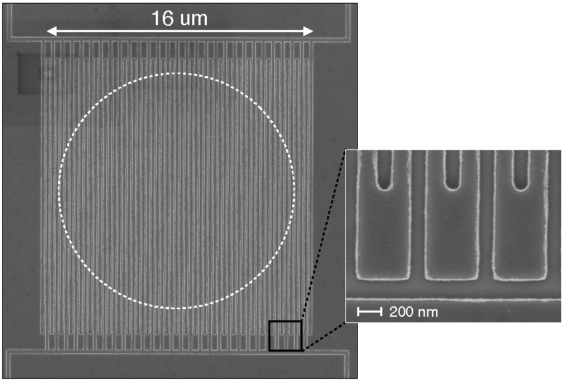 The Dashed Circle Shows Where The Photons Are Absorbed, - Superconducting Nanowire Single-photon Detector (1024x768), Png Download