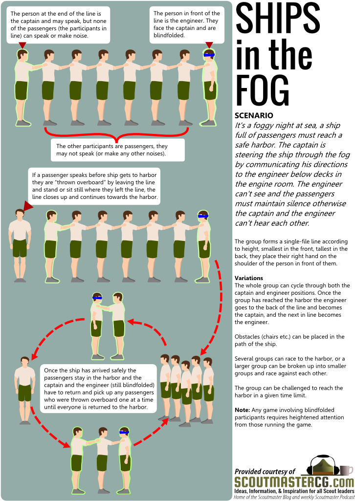 Scout Games Ship In The Fog - Boy Scout Infographic (744x1052), Png Download