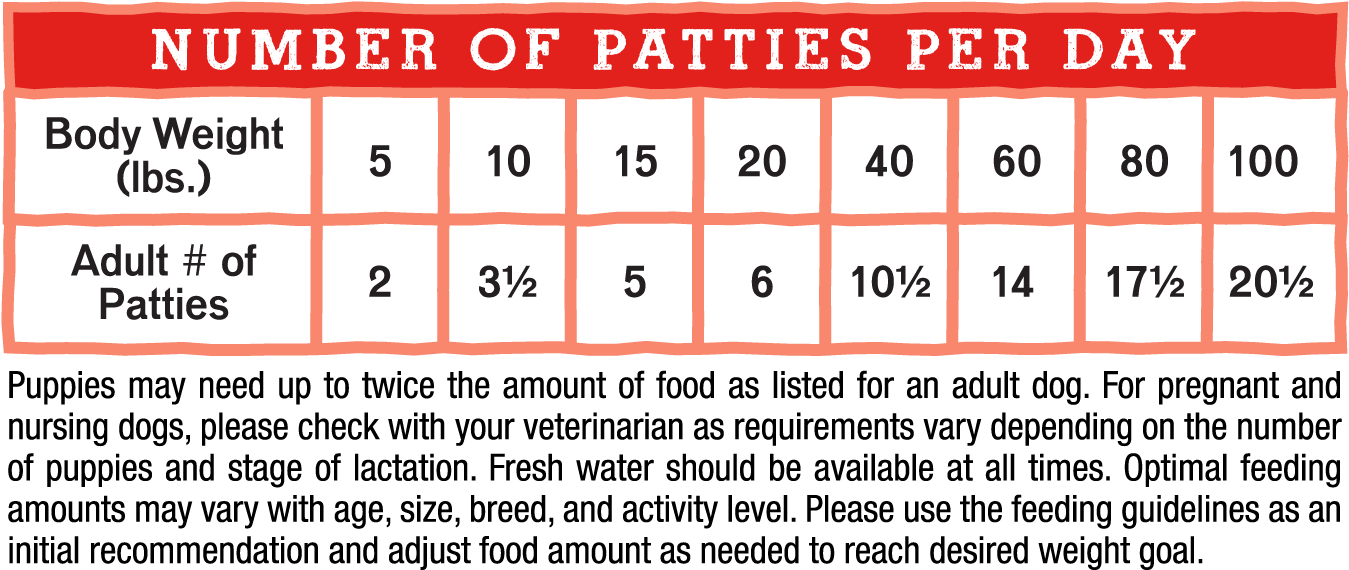 Optimal Feeding Amounts May Vary With Age, Size, Breed, - Stella & Chewy's, Llc (1355x584), Png Download