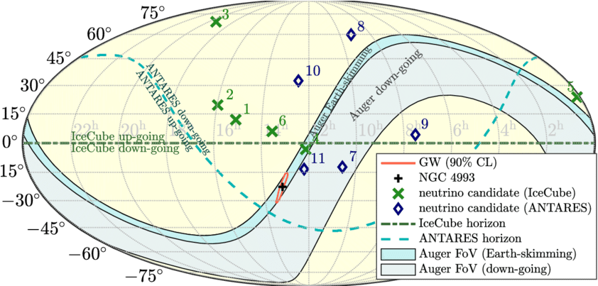 The Gw Event In Equatorial Coordinates - Equatorial Coordinate System (850x402), Png Download