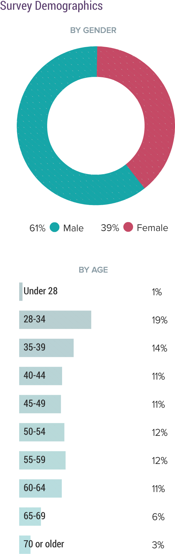 Medscape Emergency Medicine Physician Lifestyle Report - Circle (640x1900), Png Download