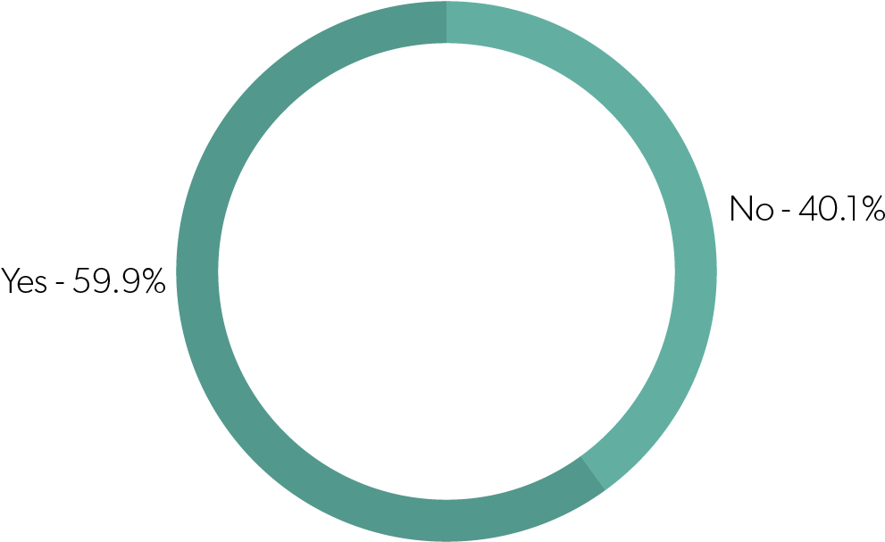 Do You Believe Tech Companies Are Inclusive Places - Circle (1200x700), Png Download