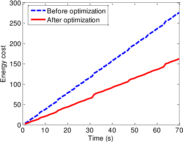 Energy Cost In 70s - Diagram (680x509), Png Download