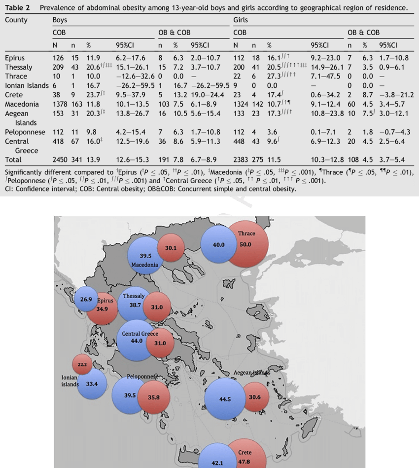 Map Of Greece With Bubble Charts That Present The Pooled - Greece Map (850x948), Png Download