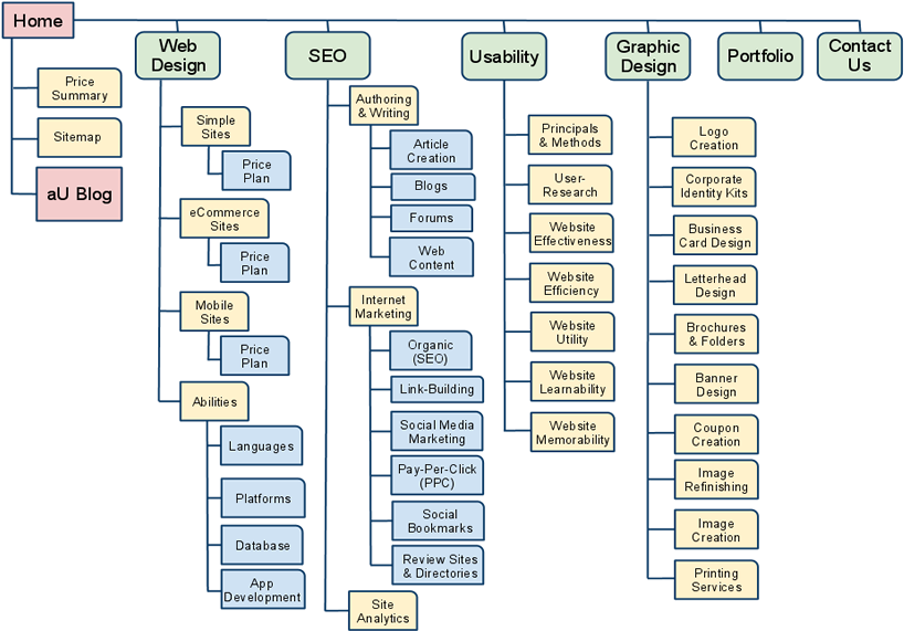 1 - Site Map (850x600), Png Download