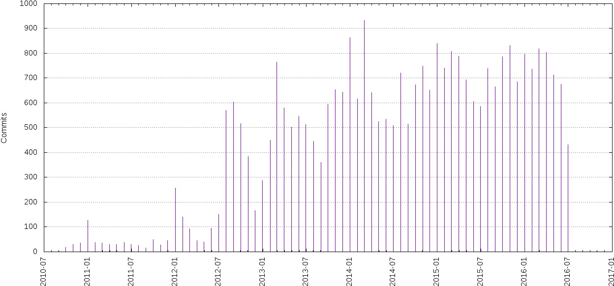 28, 23 July 2016 - Woven Blind (1280x640), Png Download
