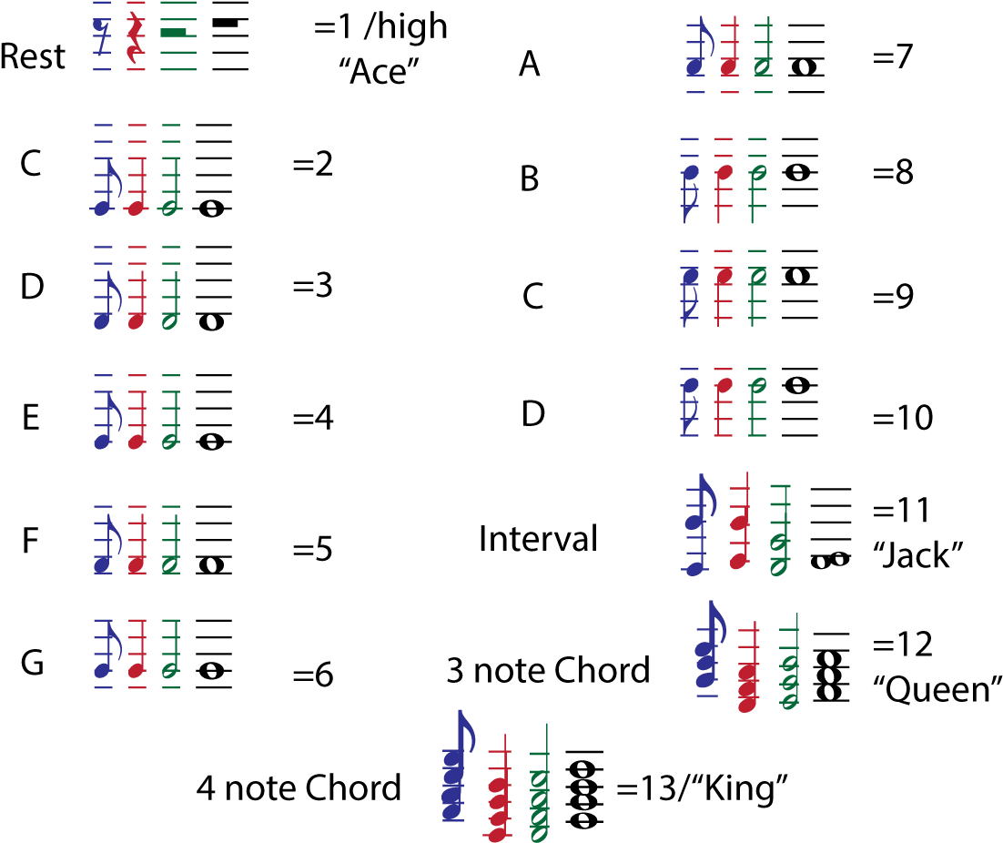 How To Play Yntunzy - Number (1170x997), Png Download