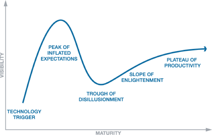 5 Reasons Now Is The Time To Implement Dynamic Creative - Dynamic Creative Optimization Vendors (719x458), Png Download