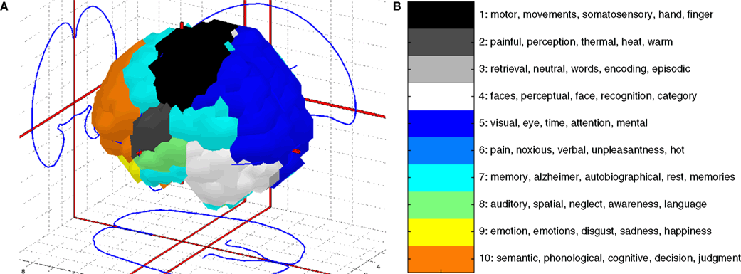 Visualizing Data Mining Results With The Brede Tools, - Data Mining Results (1041x385), Png Download