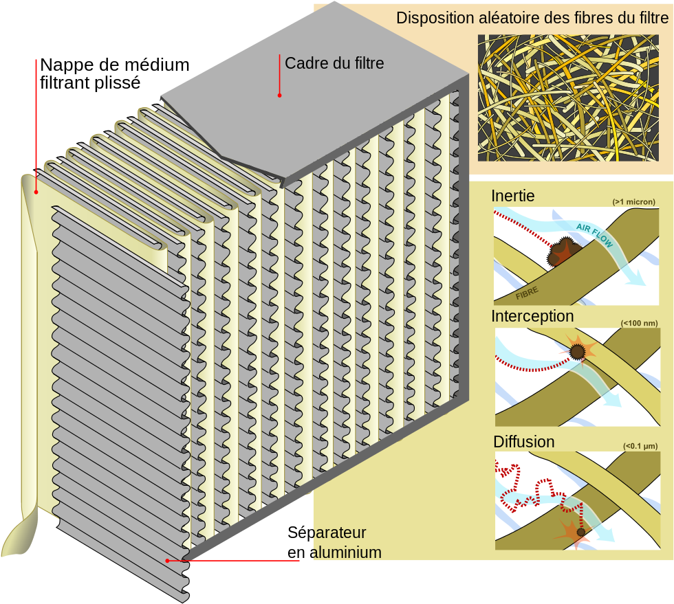 File Hepa Filter Diagram Fr Svg Wikimedia Commons Hepa - Hepa And Ulpa Filter (1000x896), Png Download