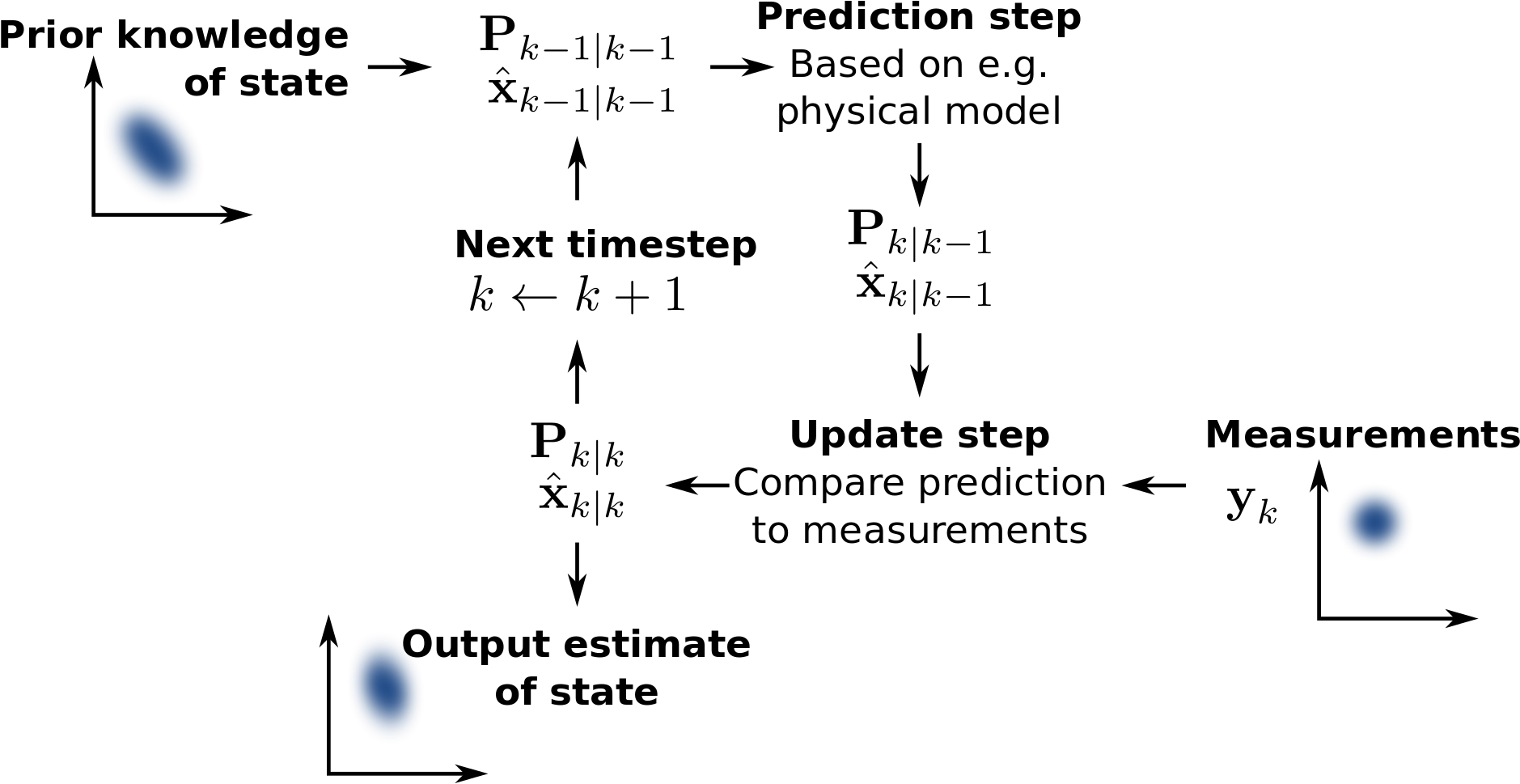 Open - Kalman Filtering (2000x1012), Png Download