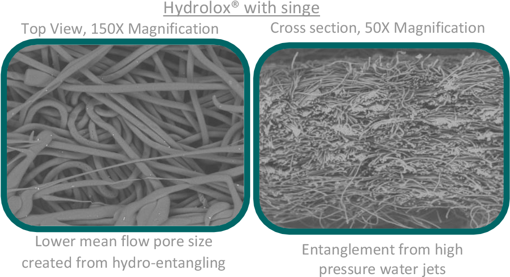 Filter Media Efficiency Hydrolox Hydro-entangled - Tick (1068x601), Png Download