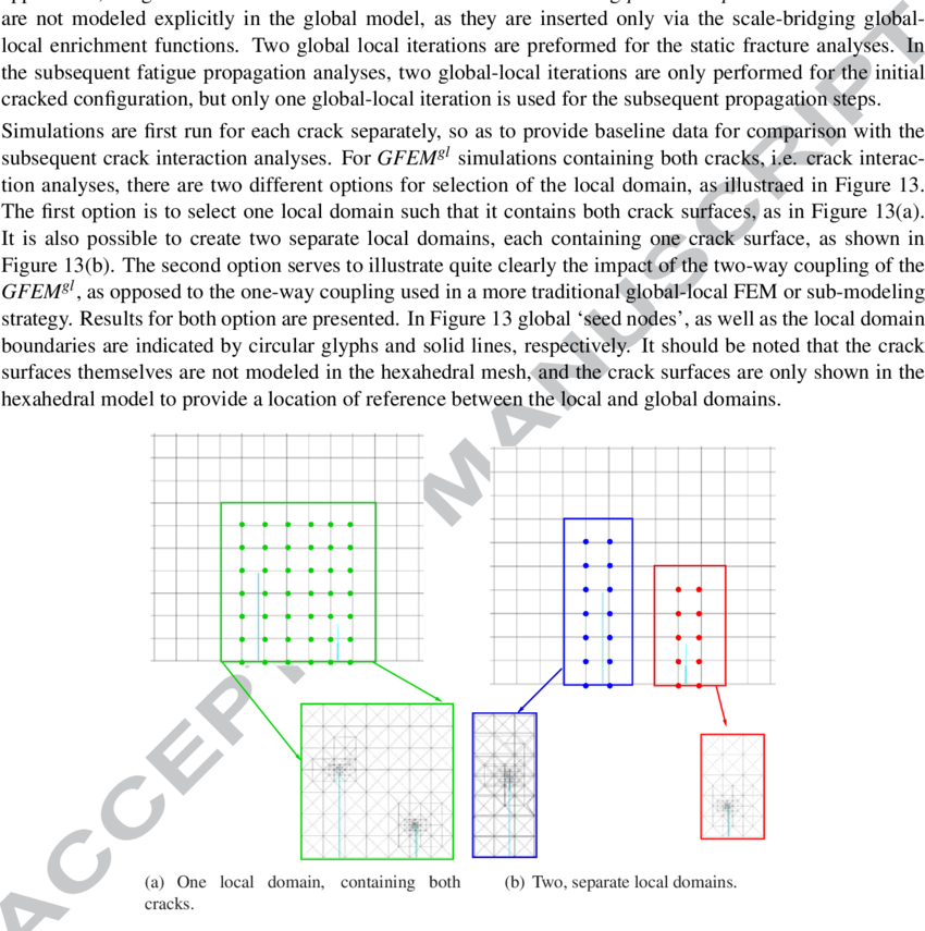 Two Different Options For The Gfem Gl Analysis Of Two - Diagram (850x855), Png Download