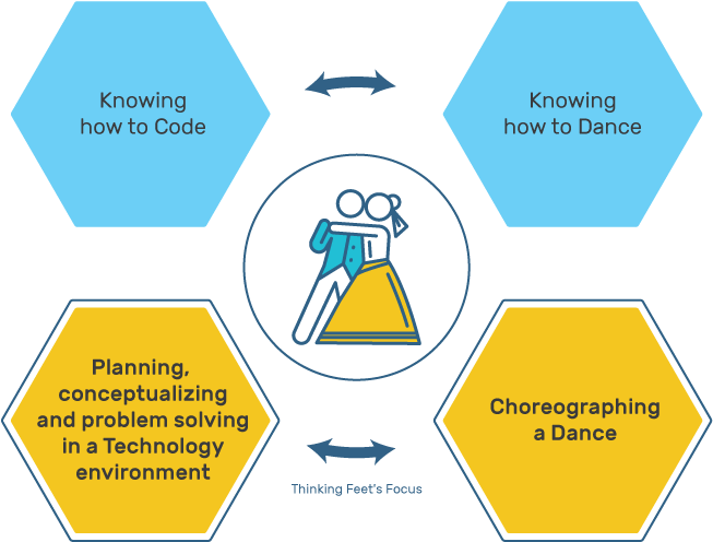 Our Approach - Label (684x532), Png Download