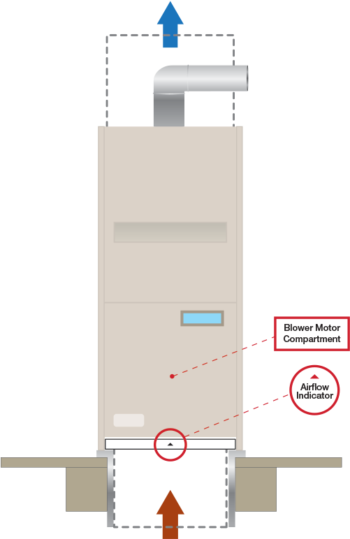 The Airflow Arrow Should Point Towards The Furnace/blower - Airflow (600x806), Png Download