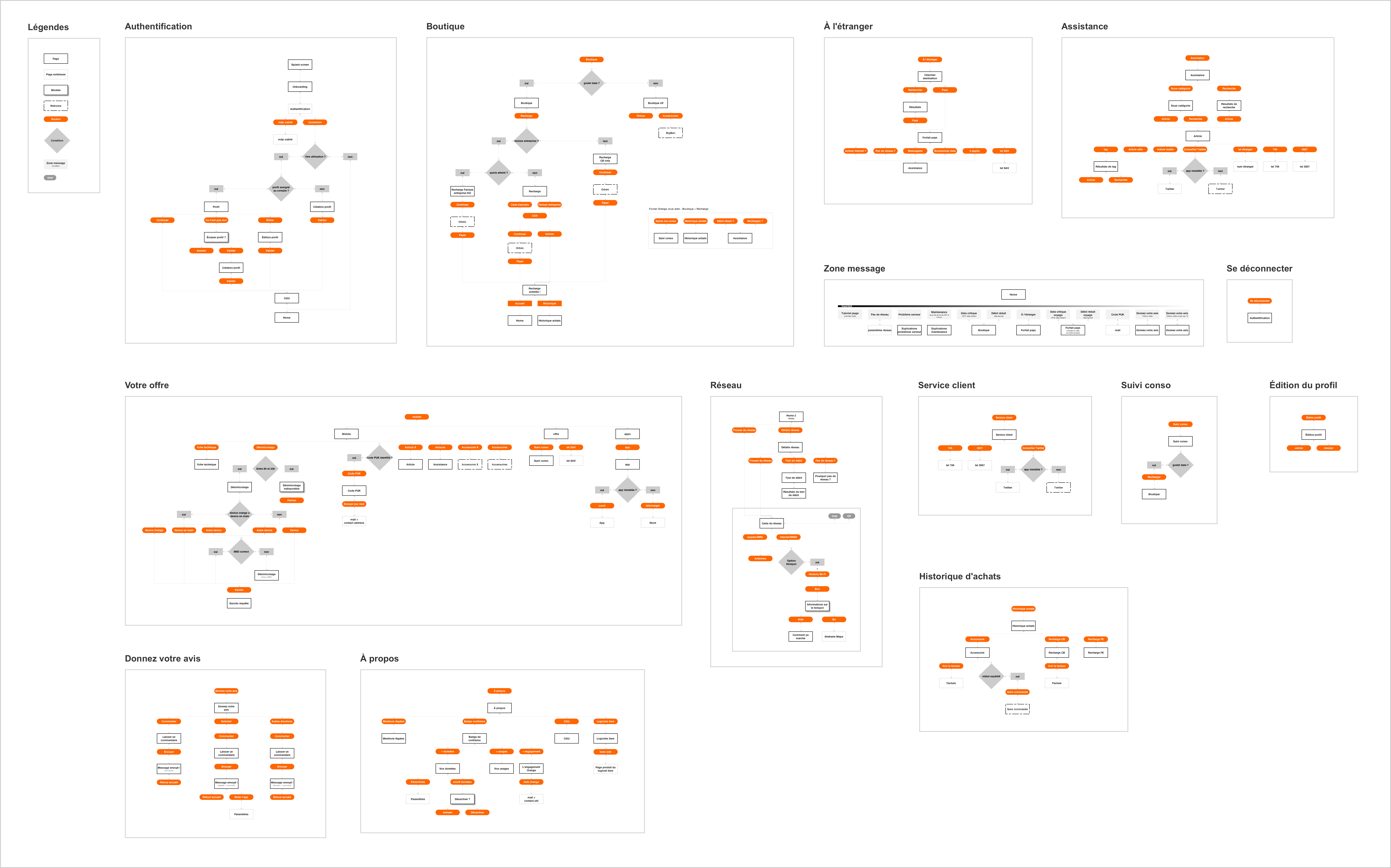 The Wireframing, Prototyping And Testing Helped Us - Couch (7530x4700), Png Download