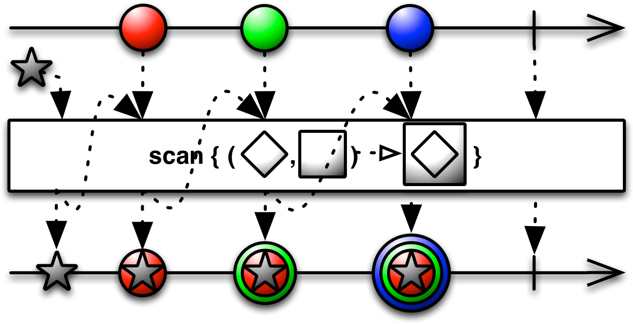 Given An Accumulator Function , An Initial Value (arg2), - Python Reactive (1280x640), Png Download