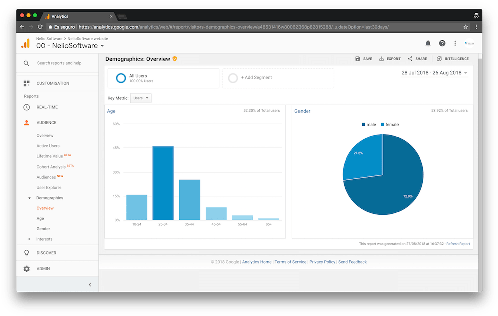 Google Analytics Shows You A Graph With The Gender - Computer Icon (1000x637), Png Download
